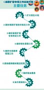 澳门威尼斯人网址提出了7个方面20项政策举措