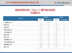 澳门威尼斯人网址由第4名上升到第3名